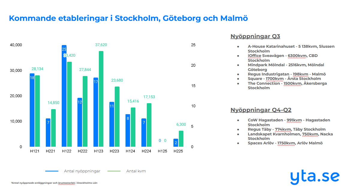 Kvartalsrapport Q3 2024