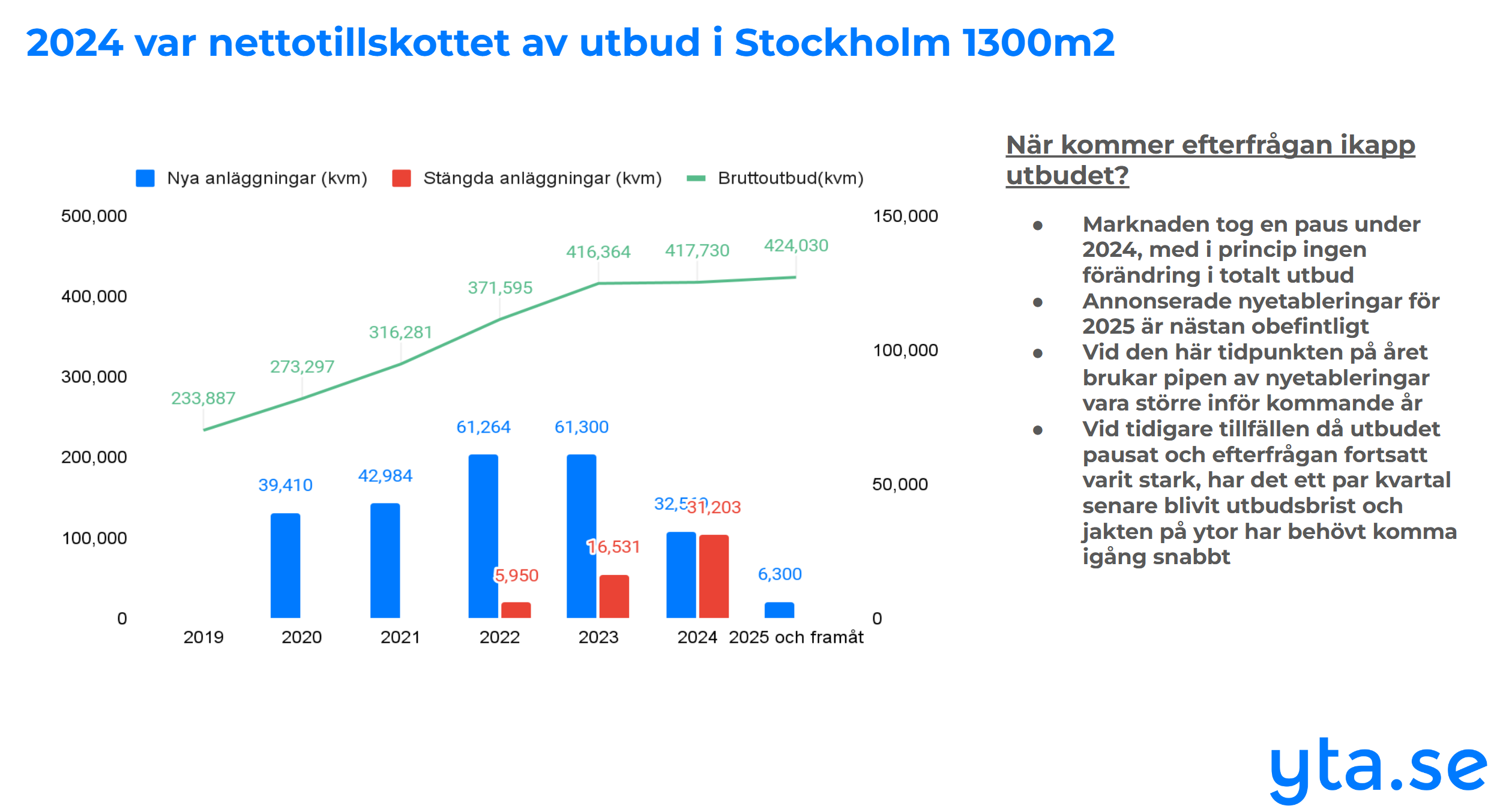 Kvartalsrapport Q3 2024