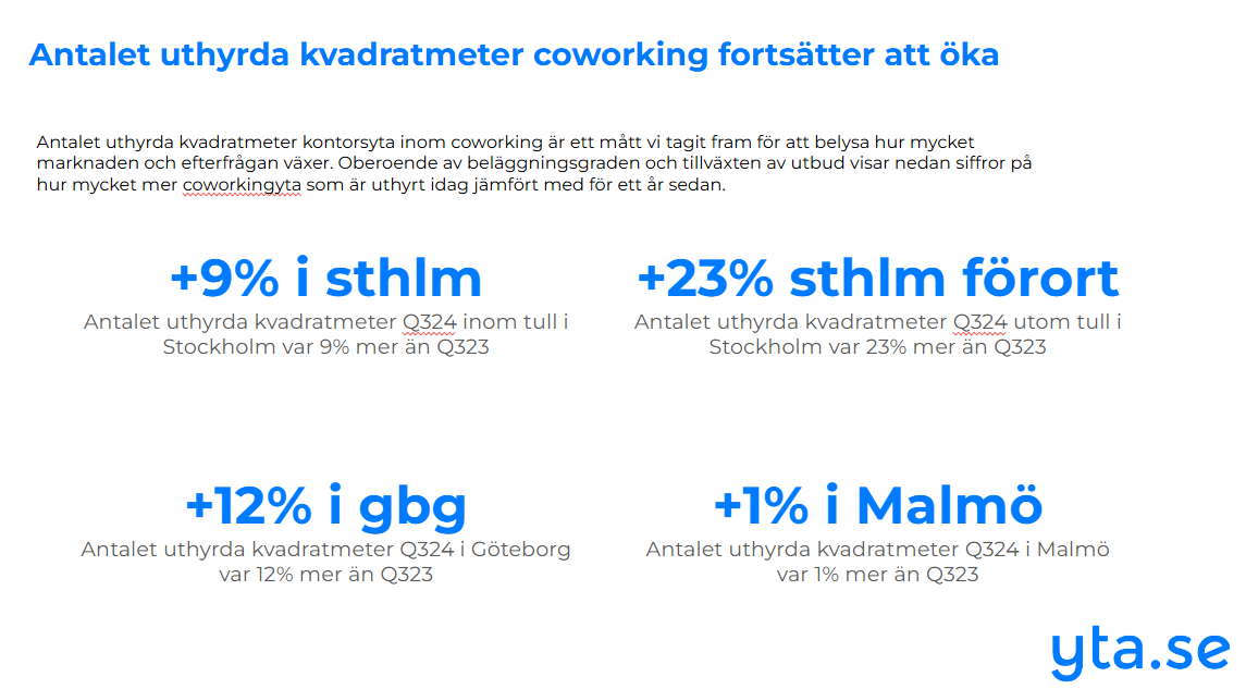 Kvartalsrapport Q3 2024